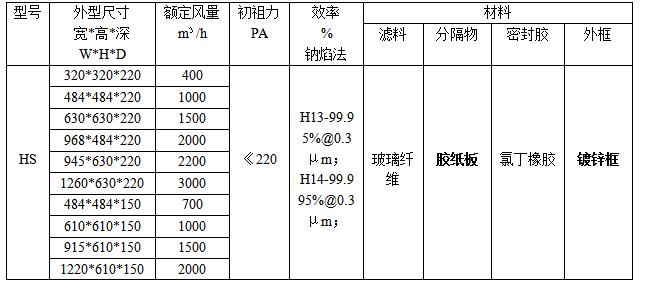 紙隔板高效過濾器規(guī)格、型號參數 紙隔板高效過濾器規(guī)格、型號參數